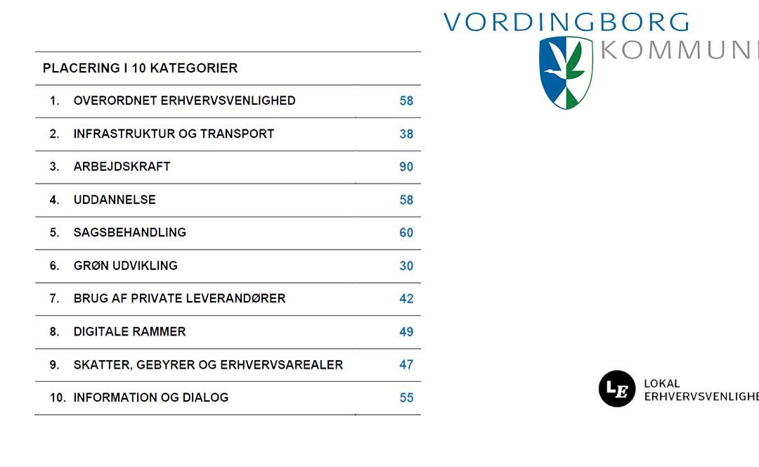 Vordingborg er blevet mere erhvervsvenlig