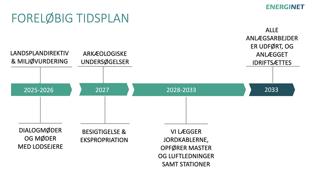 energinet-plan